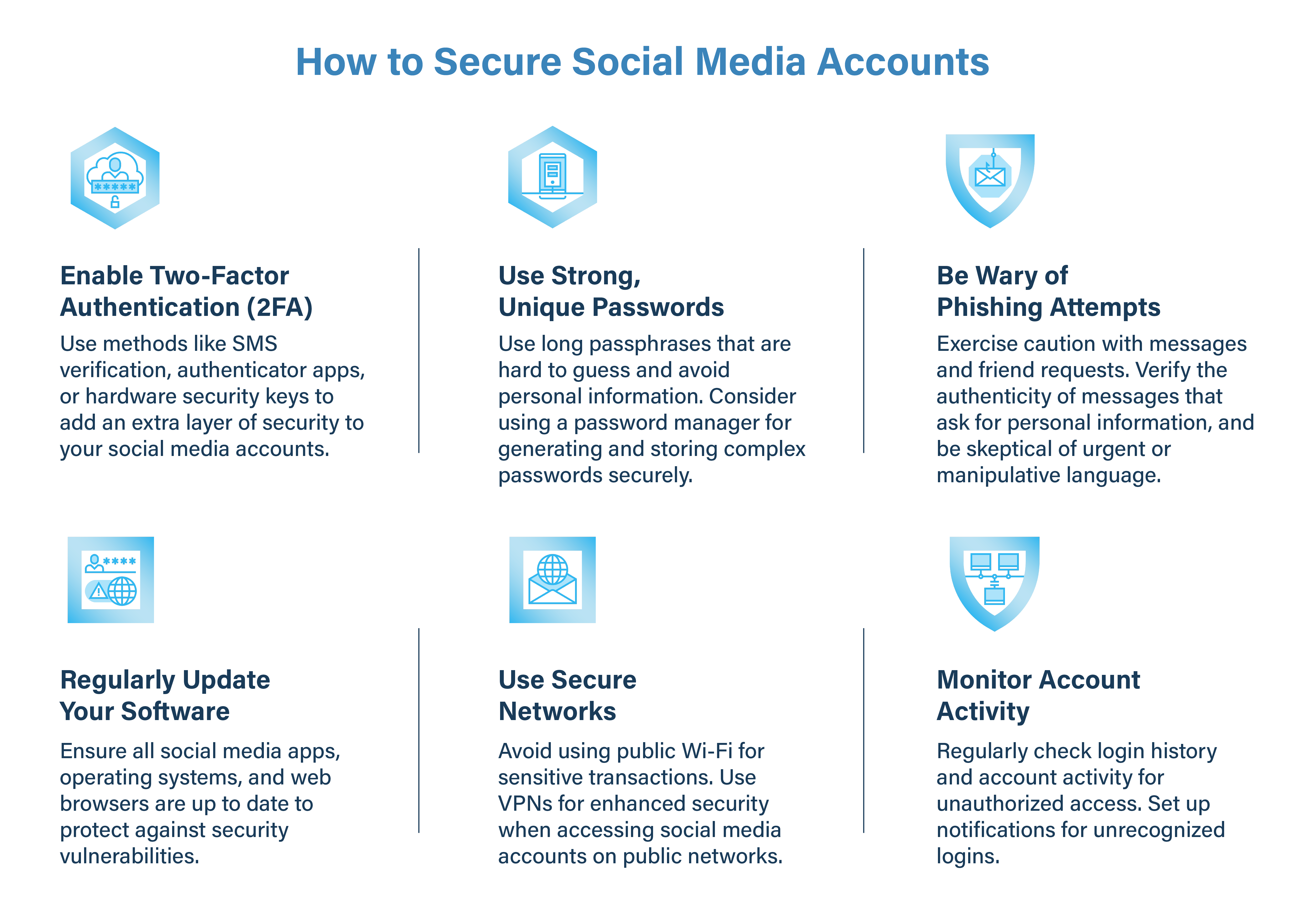 Social Media Security