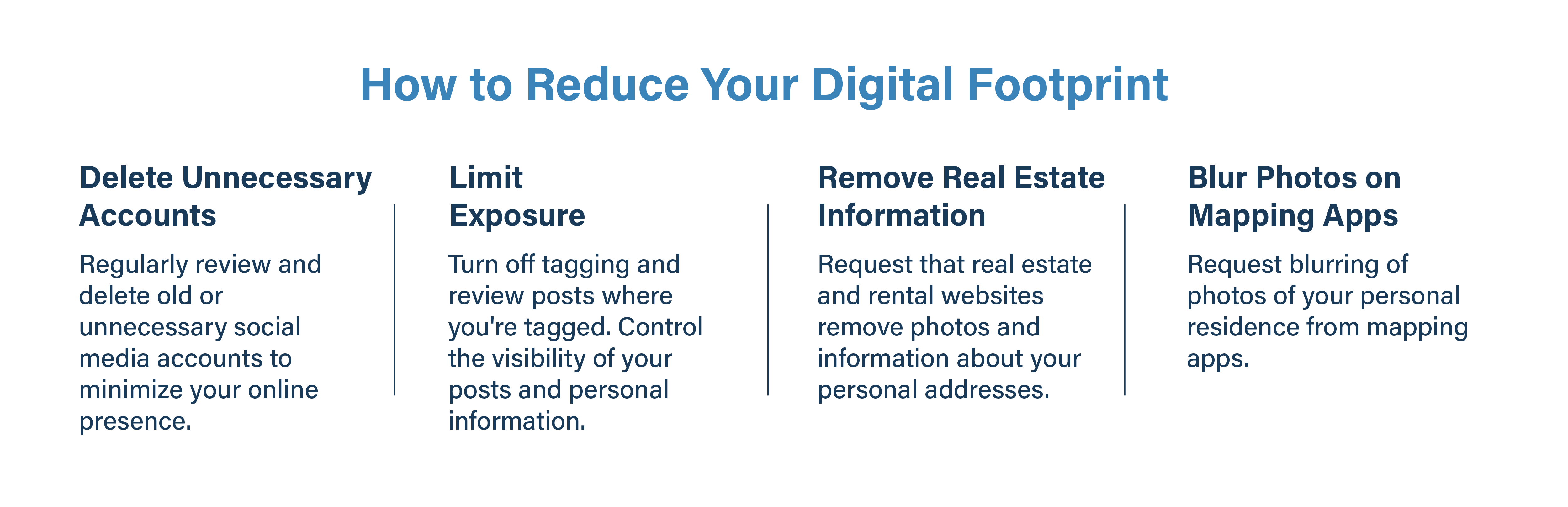 Digital Footprint Reduction